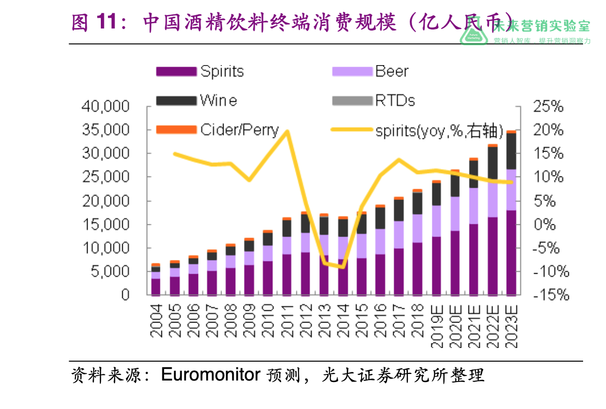 行業市場分析