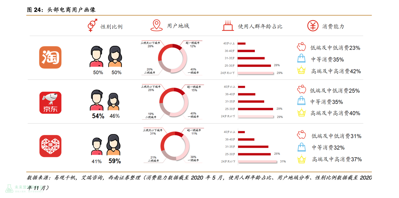 用戶畫像研究